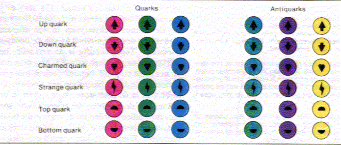 Het quark model